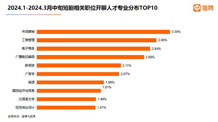 以下是30个符合要求的意甲相关新闻标题：